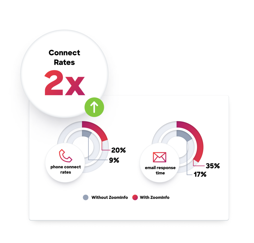 2x-Connect-Rates-1024x979