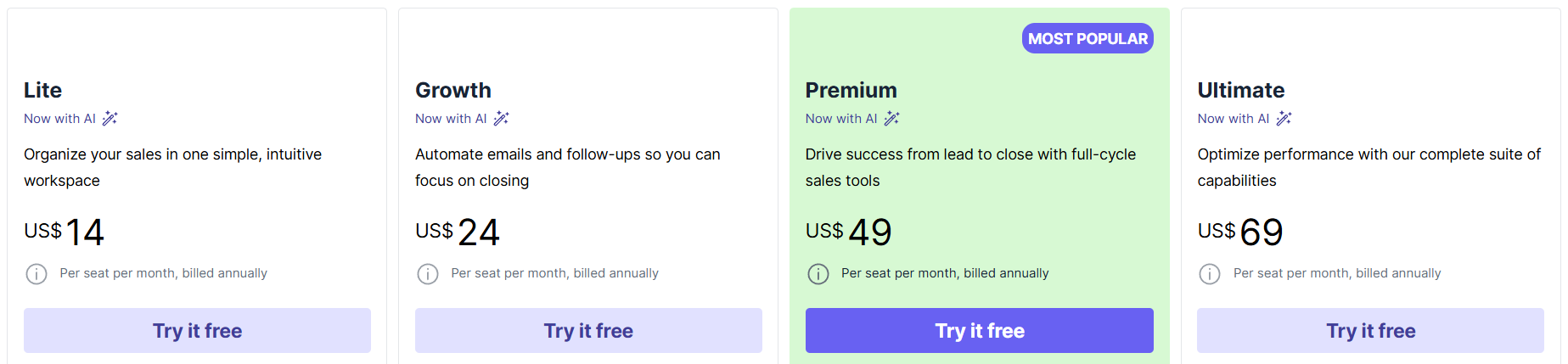 lead411-vs-pipedrive-image13