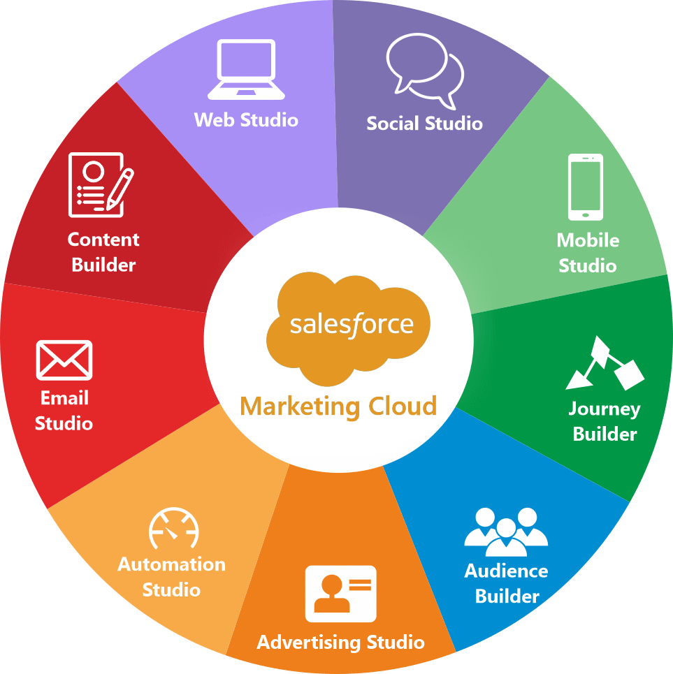 braze-vs-salesforce-1
