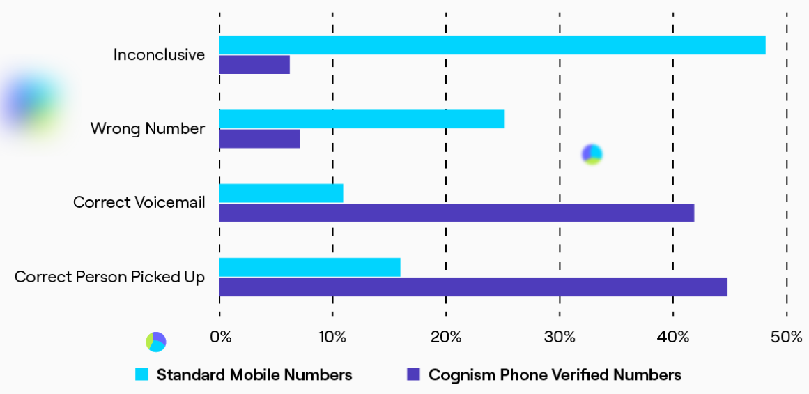 cognism-vs-upcell-image2