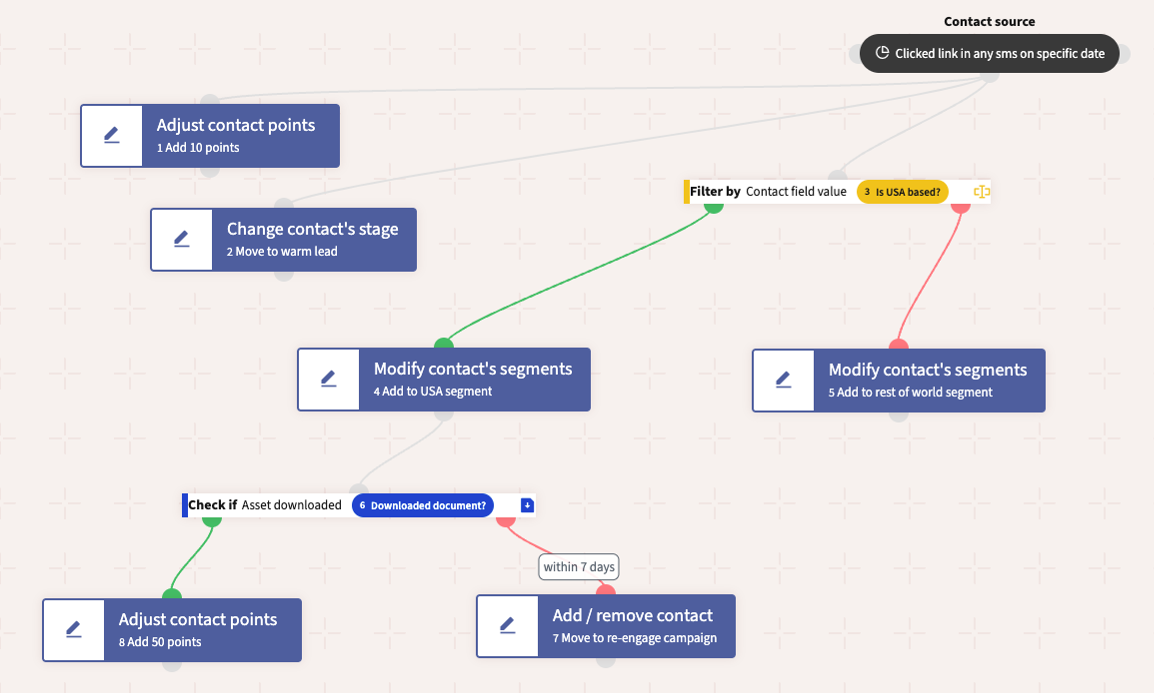 hubspot-vs-mautic-2