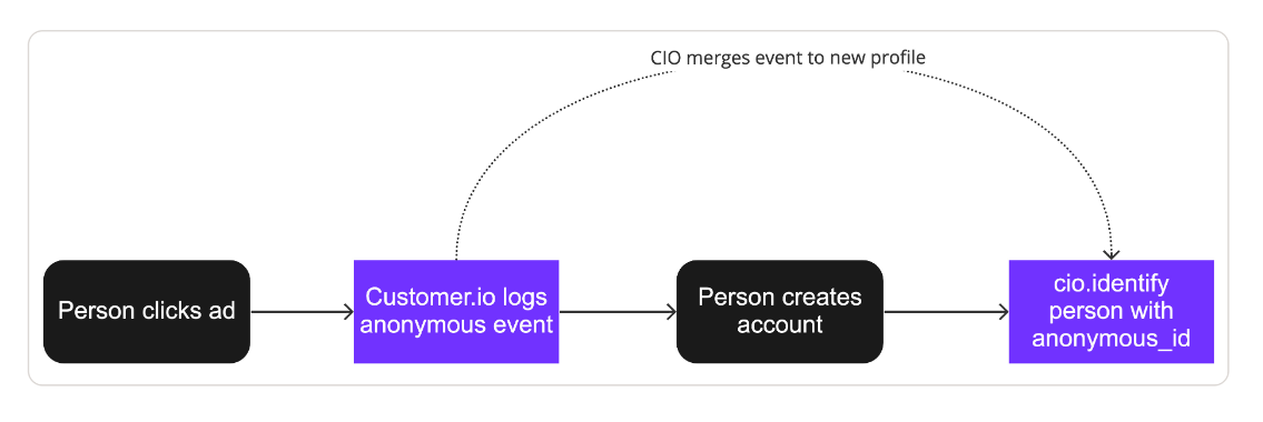 customer-io-features-7