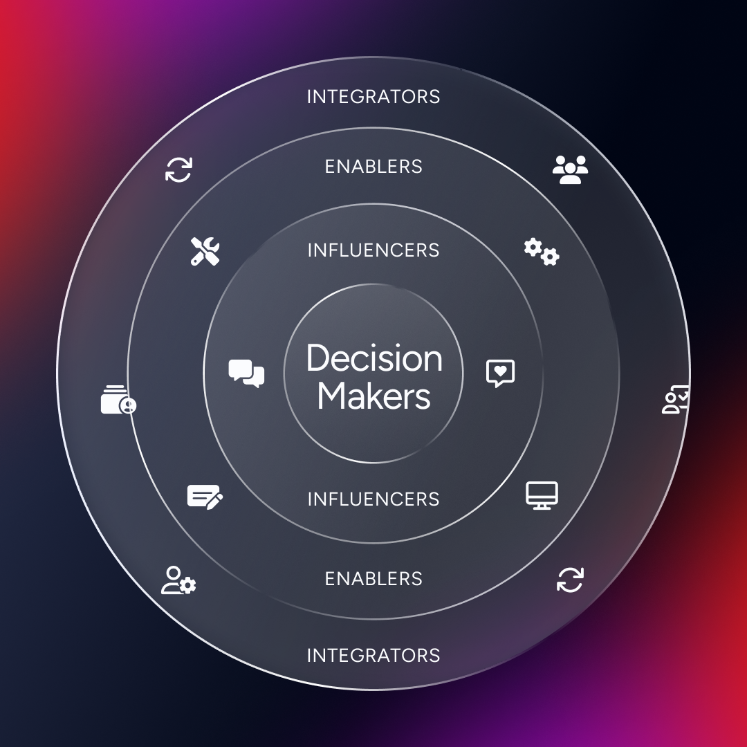 Buying Networks Influence Diagram