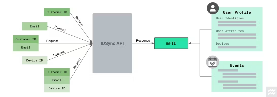 mparticle-review-2