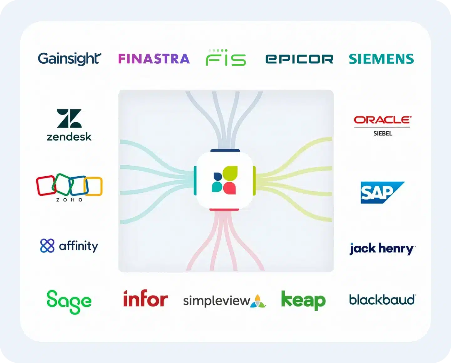 act-on-vs-marketo-14
