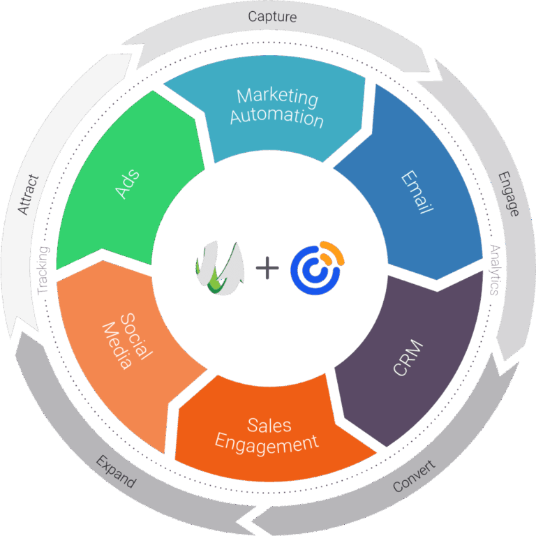 pardot-vs-sharpspring-2
