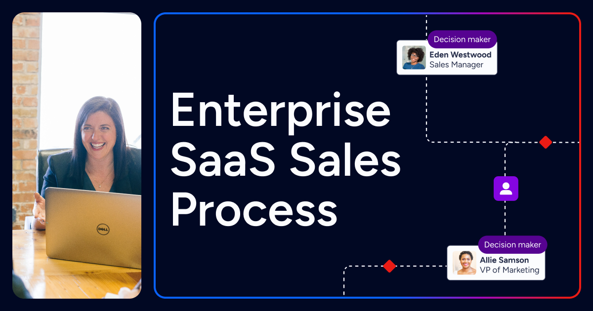 OG Image_The Enterprise SaaS Sales Process.png