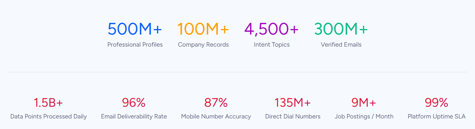 pipedrive-vs-sugarcrm-image7