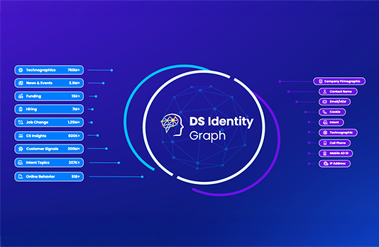 demandscience-review-image2