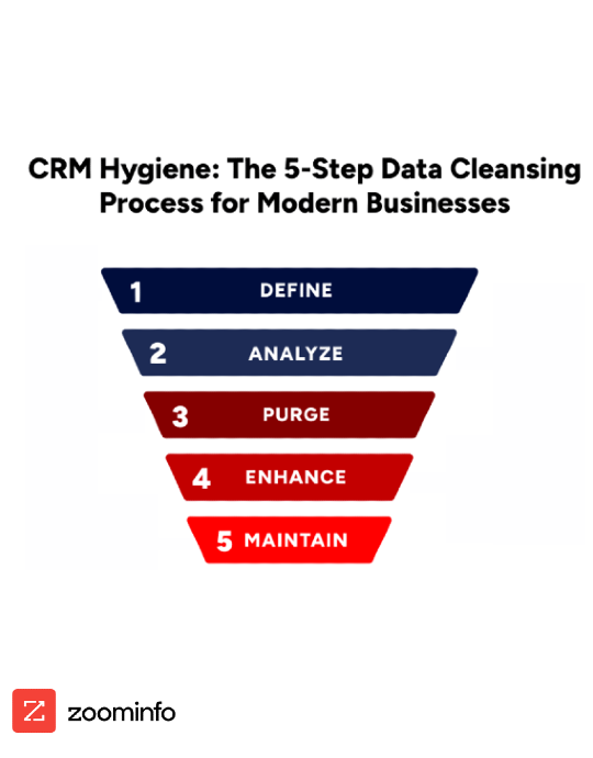 CRM-Hygiene-Vert