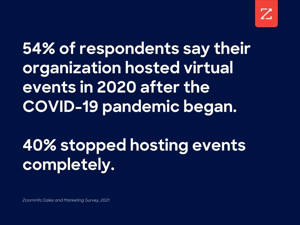 Graphic-Sales-Stats2-Survey-How-Sales-Reps-Adapted-to-the-pandemic