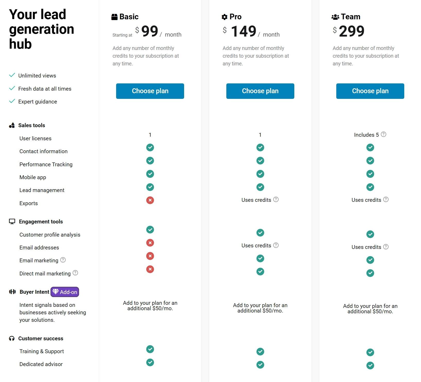lead411-vs-salesgenie-image16