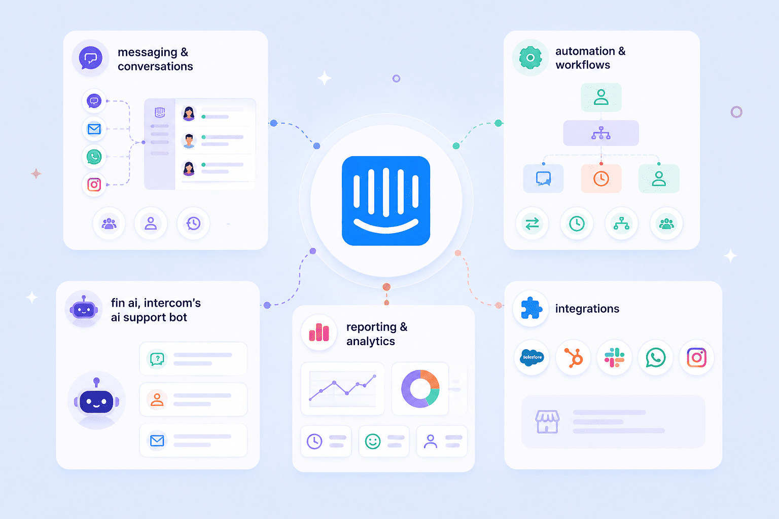 intercom-integrations-1
