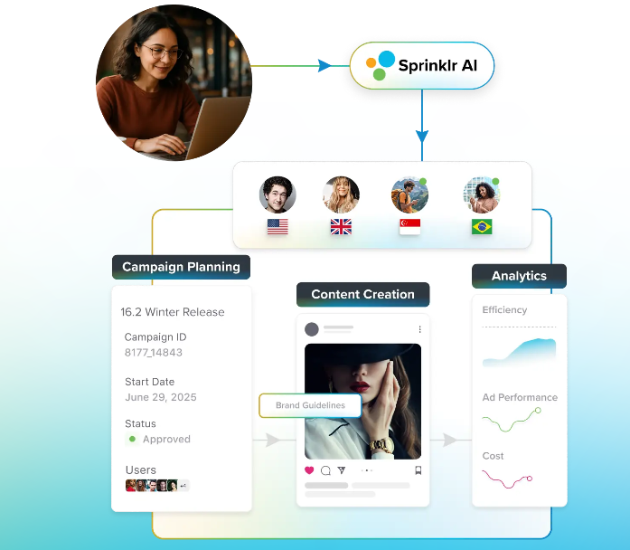 brandwatch-vs-sprinklr-image7