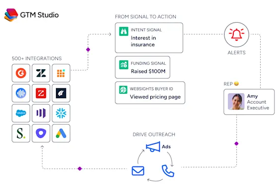 activecampaign-vs-marketo-image12