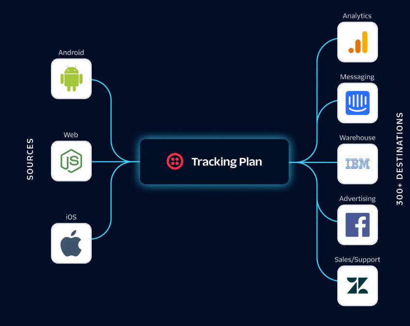 segment-integrations-2