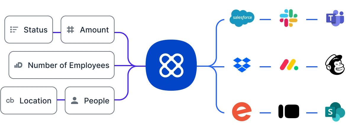 affinity-vs-salesforce-16
