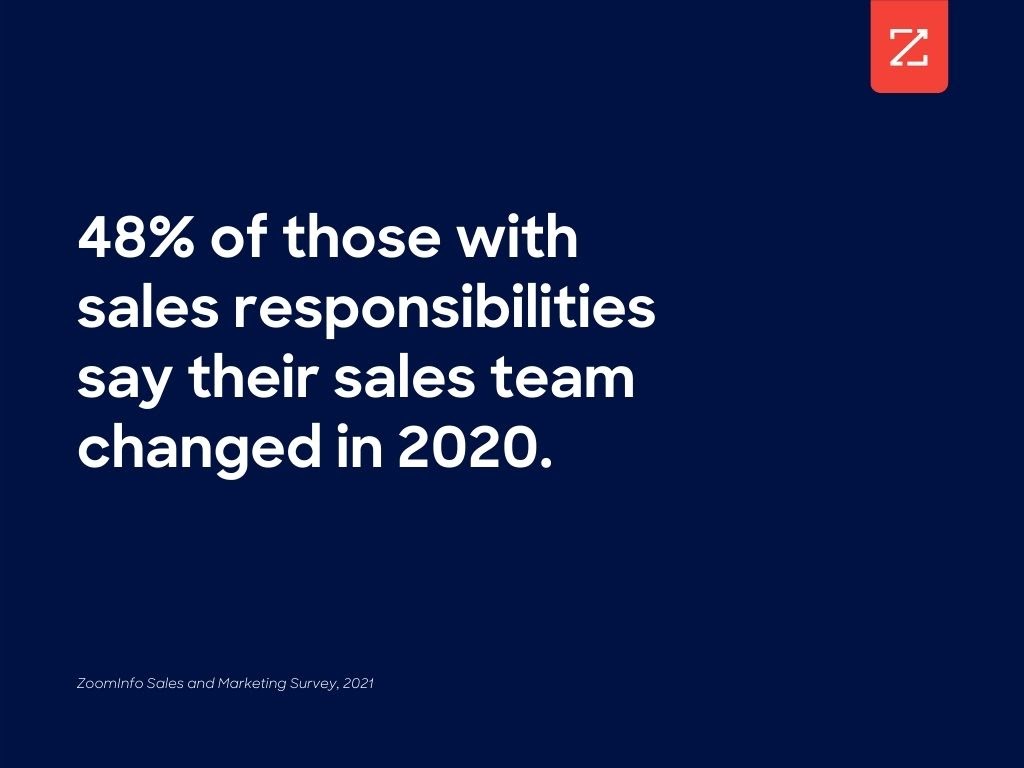 Graphic-Sales-Stat-Survey-How-Sales-Reps-Adapted-to-the-pandemic