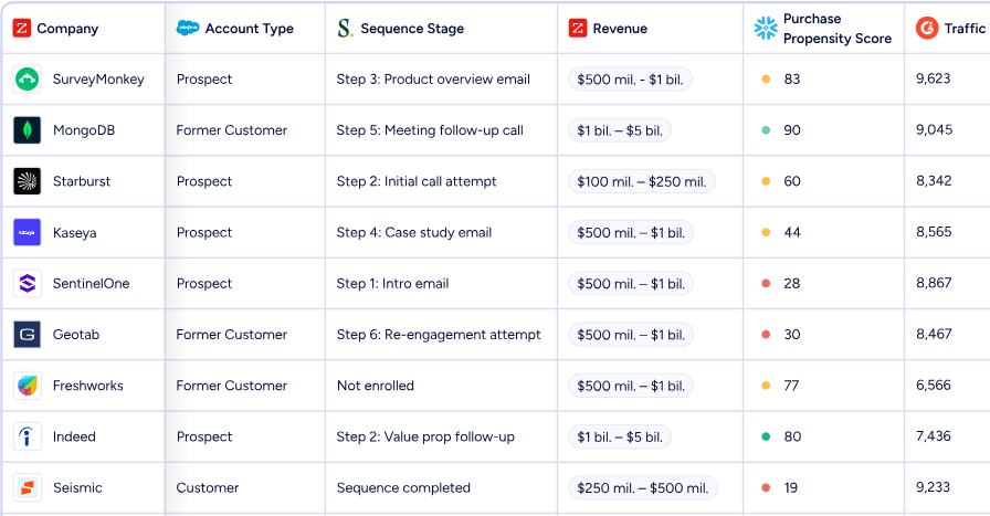 outfunnel-review-23