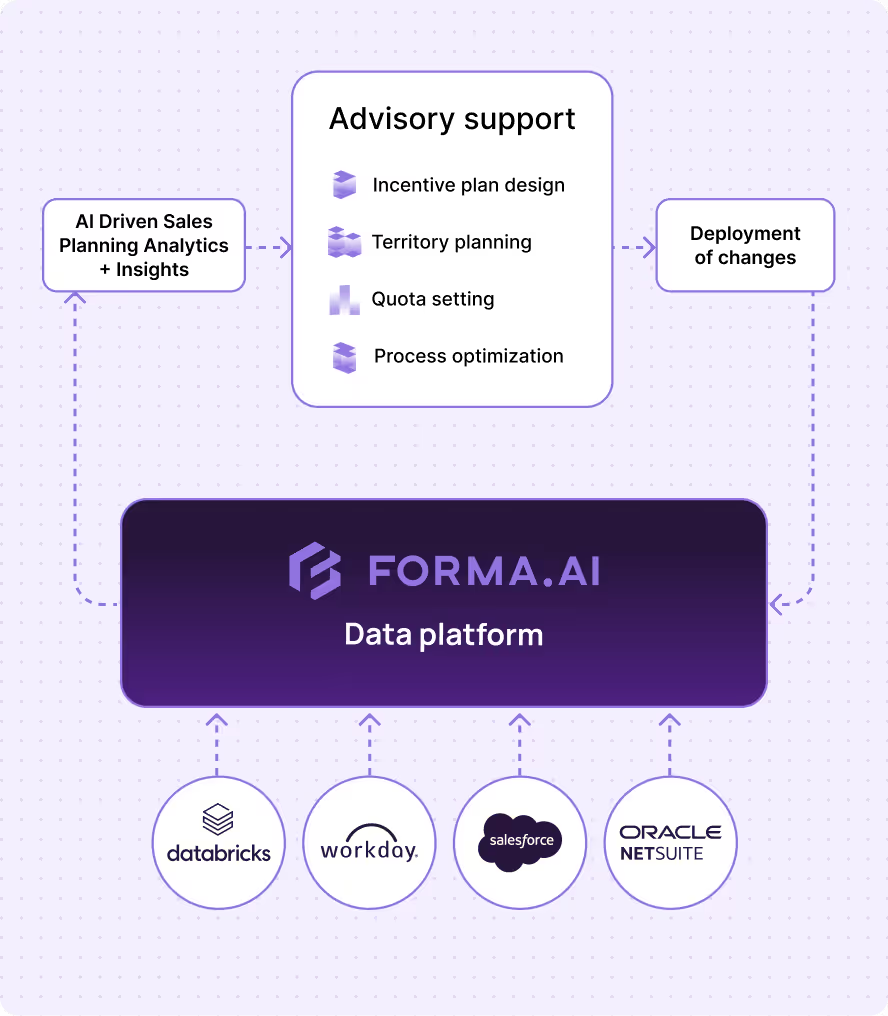 forma-ai-review-9