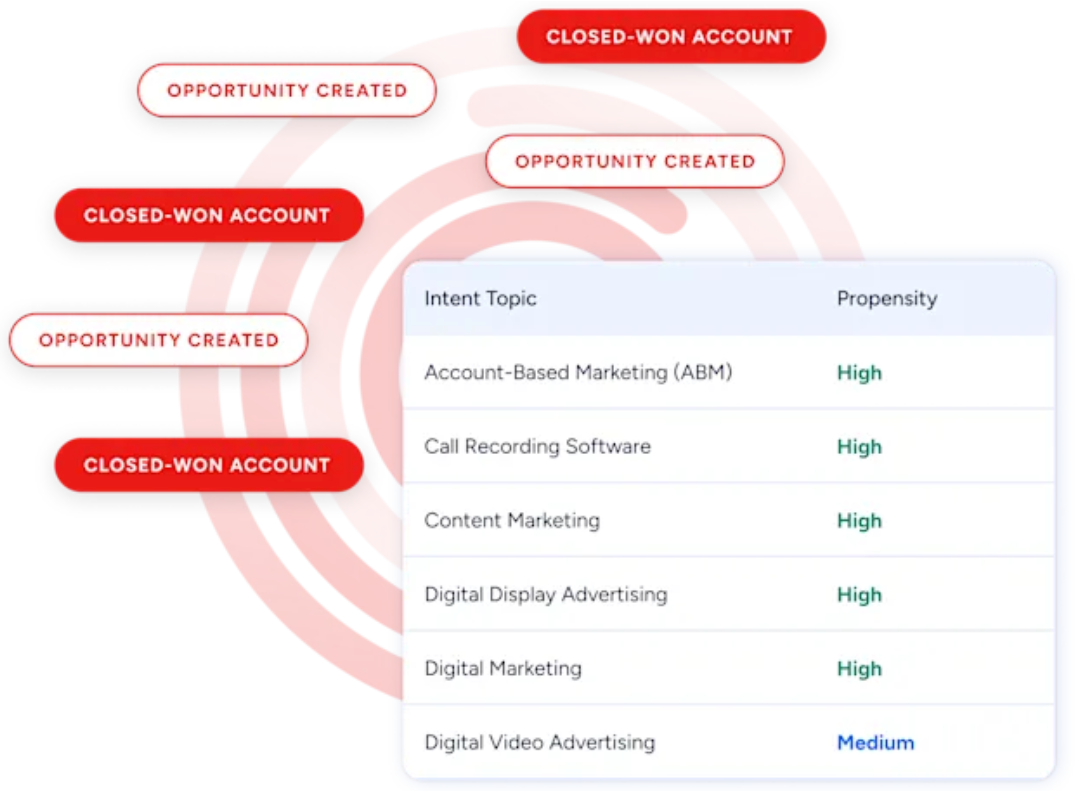 hubspot-vs-kissmetrics-15