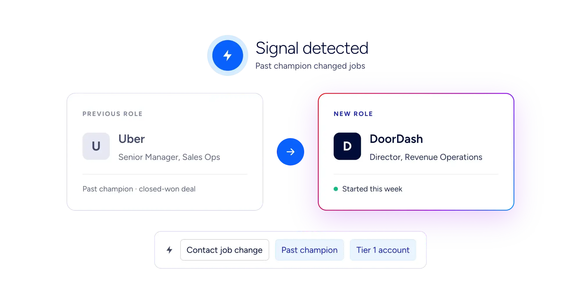 product-graphic-agent-teams-job-change-signal