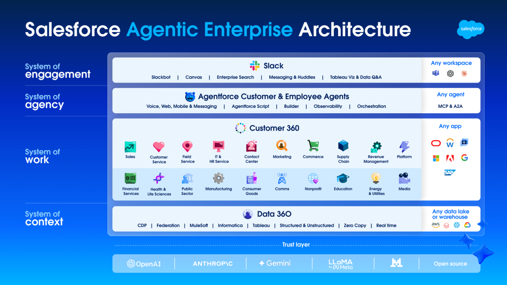 brevo-vs-salesforce-image1
