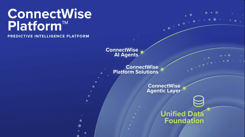 connectwise-vs-zoho-crm-4