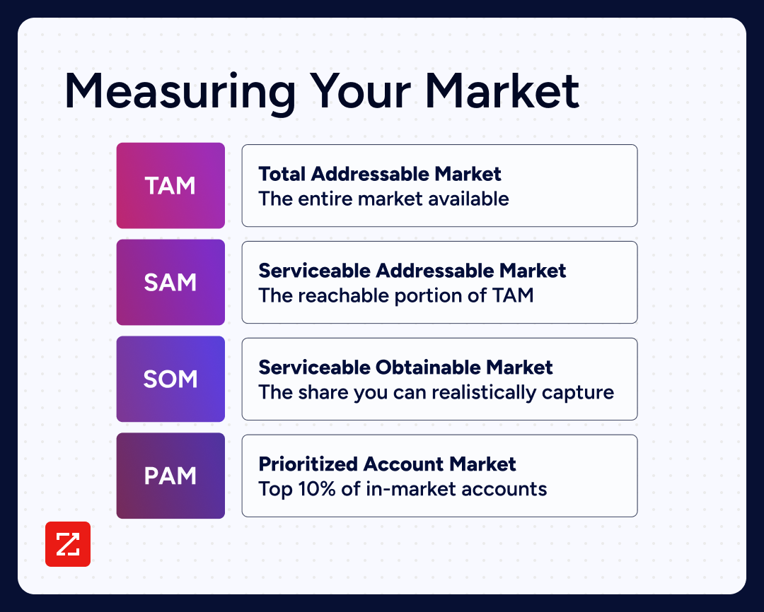 go-to-market-strategy-measuring-your-market