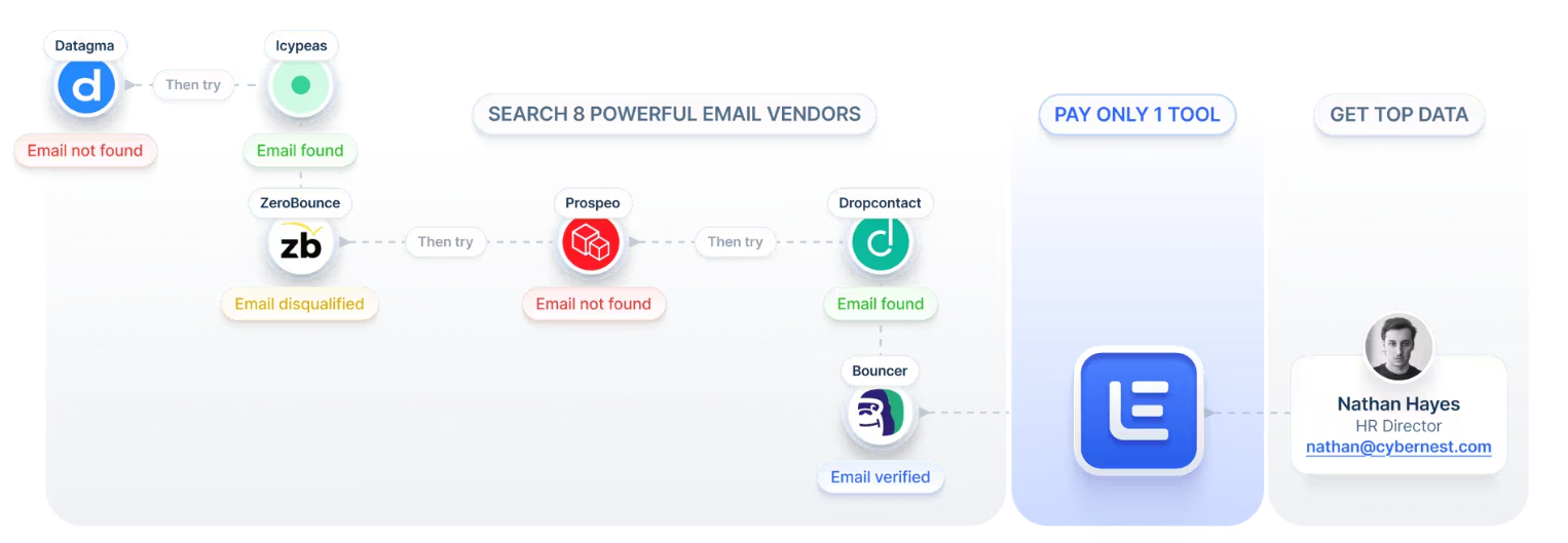 amplemarket-vs-lemlist-image6