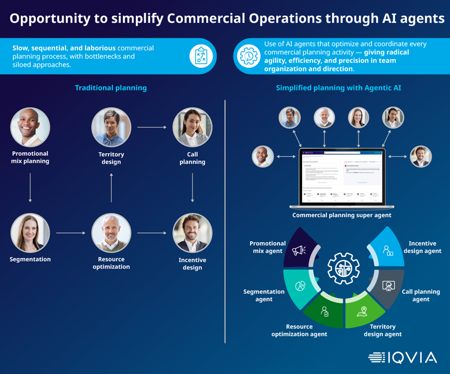 iqvia-review-3