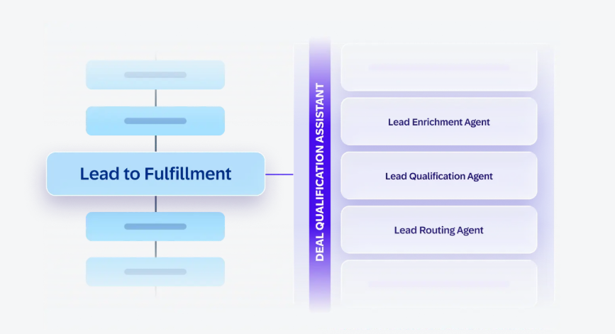 sap-crm-vs-sugarcrm-4