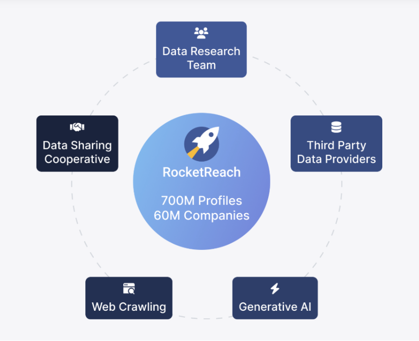 rocketreach-integrations-1