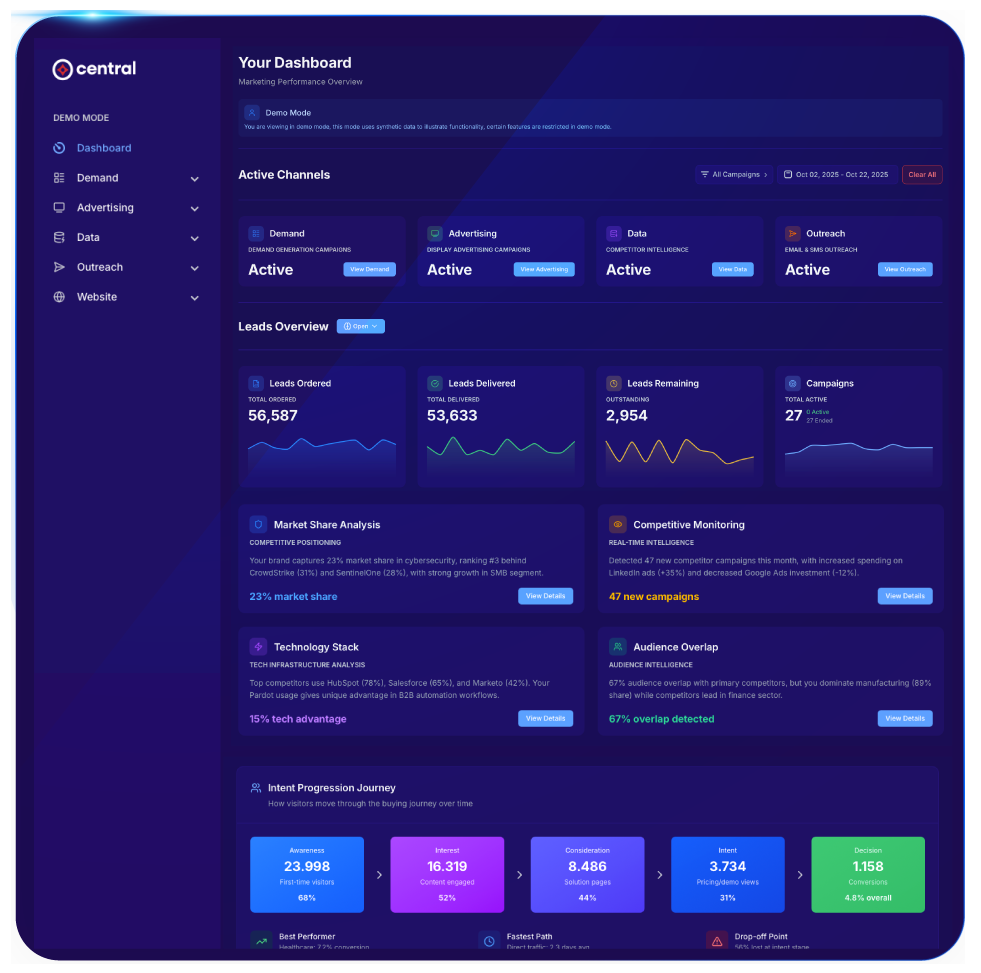 demandscience-pricing-image6