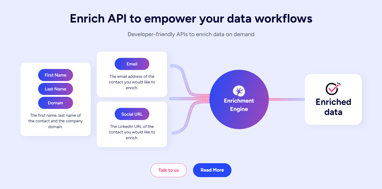 adapt-io-review-image5