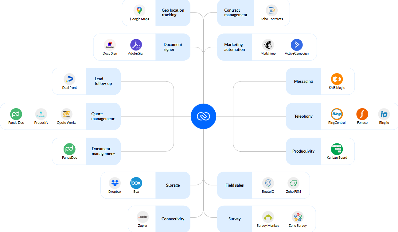 pipedrive-vs-zoho-13