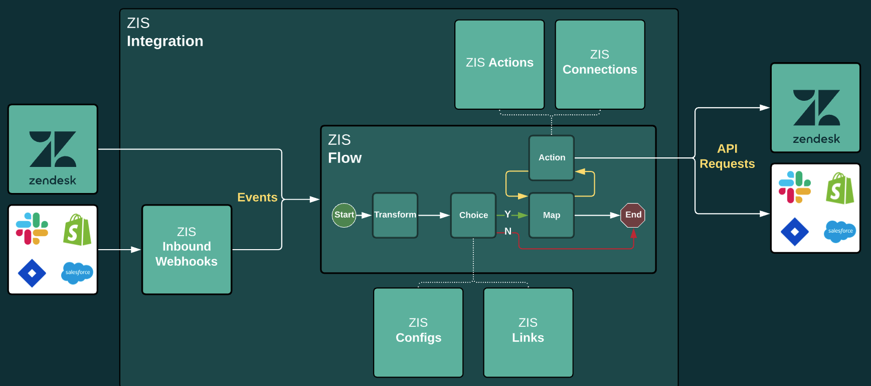 pipedrive-vs-zendesk-12