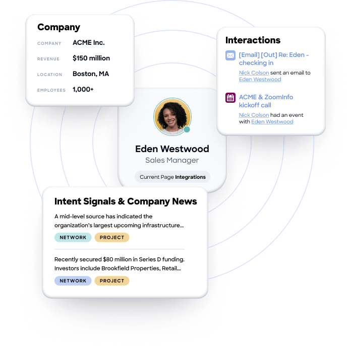 Diagram shows how ZoomInfo Chat builds a record of a website visitor using various online sources.