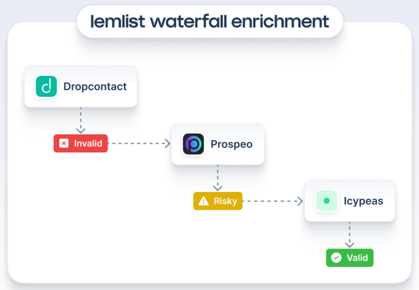 hubspot-vs-lemlist-image12