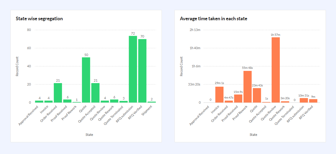 oracle-crm-vs-zoho-crm-5