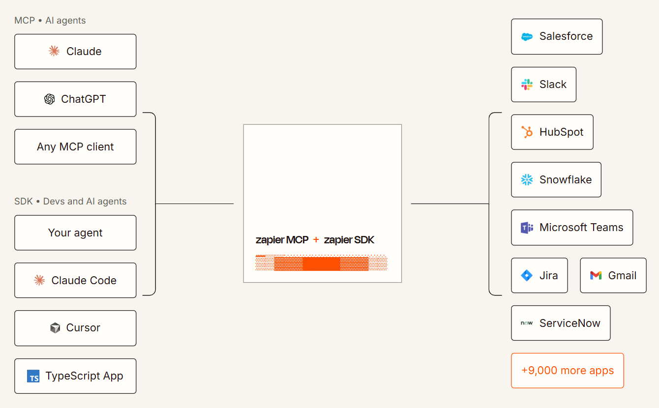 zapier-integrations-1