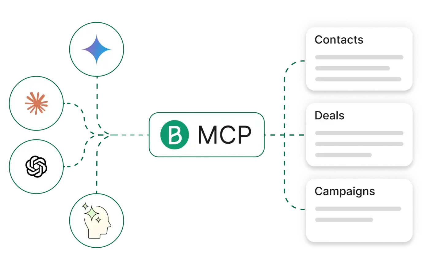 brevo-vs-constant-contact-13