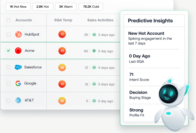 6sense-pricing-image2