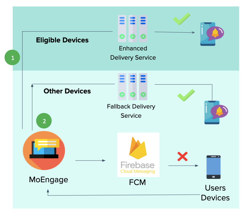 moengage-vs-salesforce-1