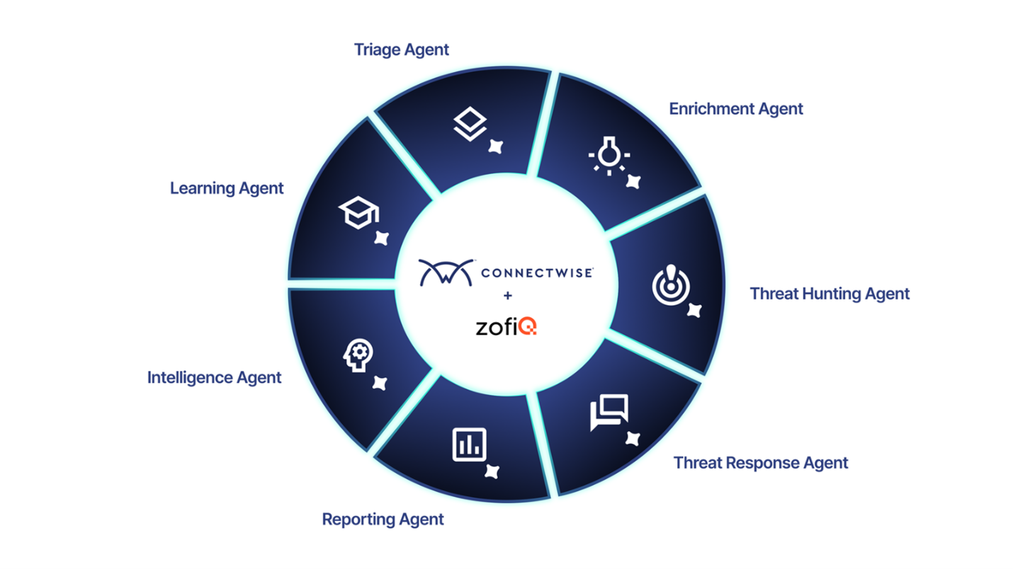 connectwise-vs-zoho-crm-5