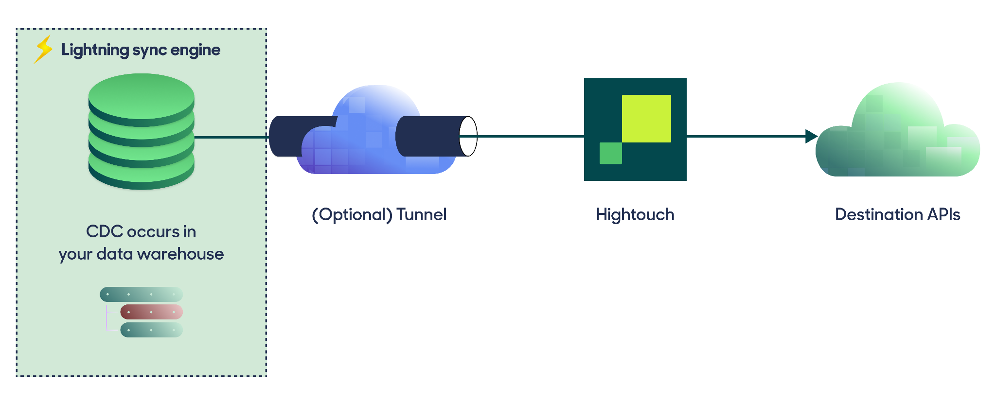 hightouch-review-3