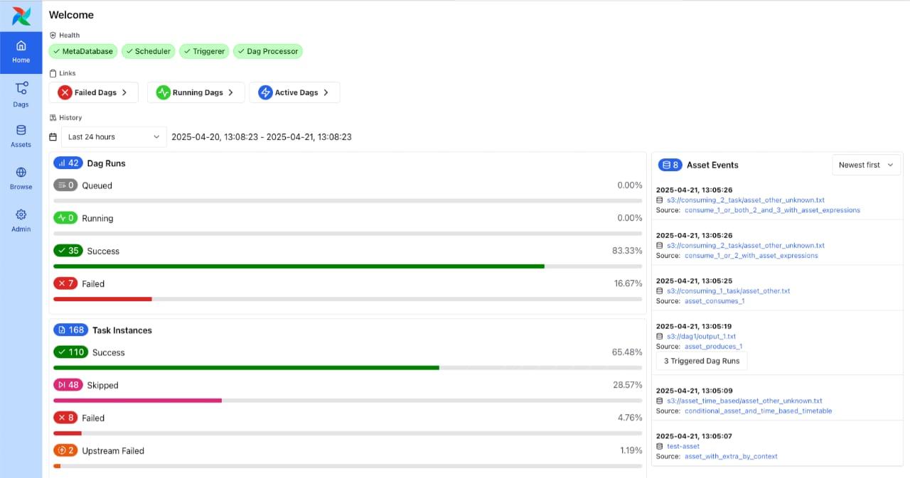 apache-airflow-vs-n8n-image11