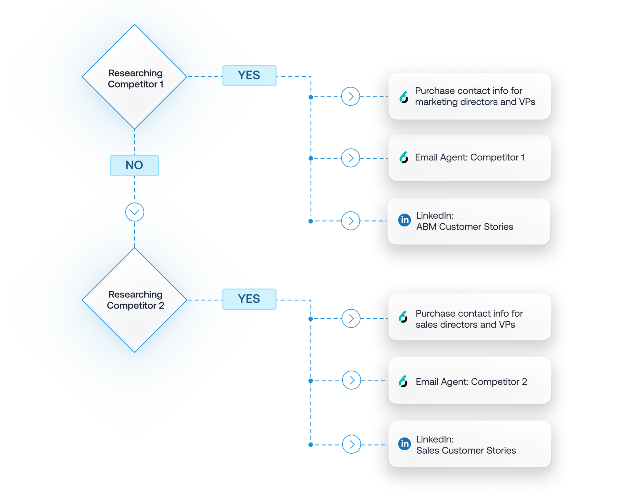hockeystack-alternatives-image16