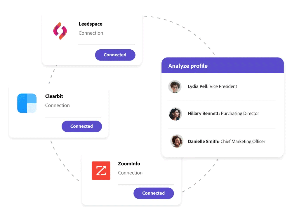 marketo-vs-salesforce-image15