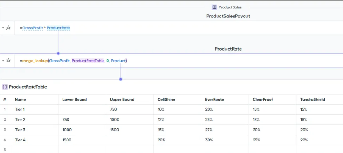 captivateiq-vs-spiff-2
